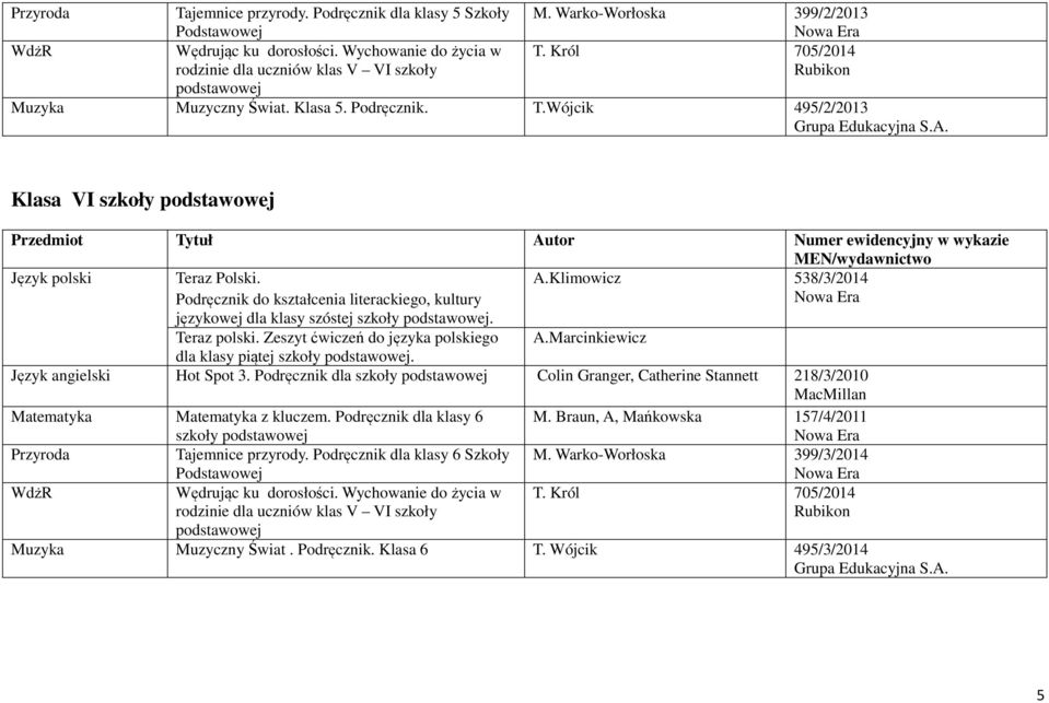 Podręcznik do kształcenia literackiego, kultury A.Klimowicz 538/3/2014 językowej dla klasy szóstej szkoły podstawowej. Teraz polski. Zeszyt ćwiczeń do języka polskiego A.