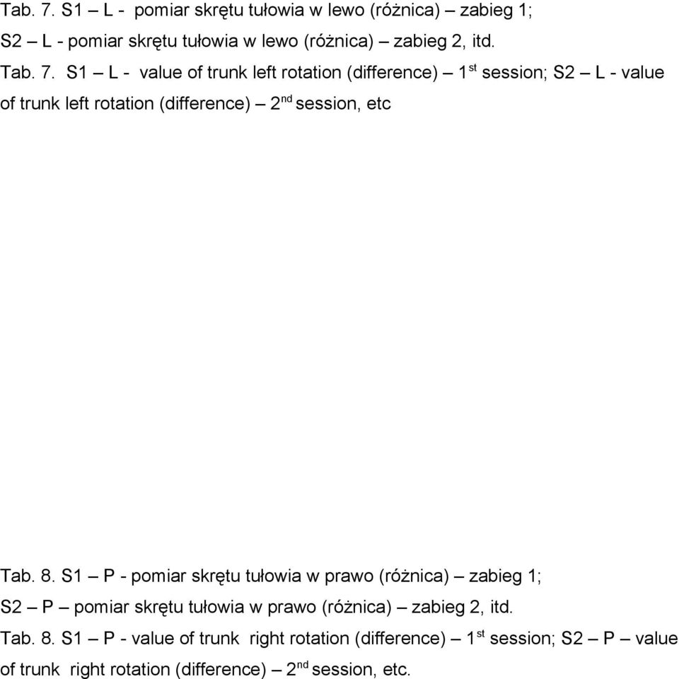 S1 L - value of trunk left rotation (difference) 1 st session; S2 L - value of trunk left rotation (difference) 2 nd session, etc