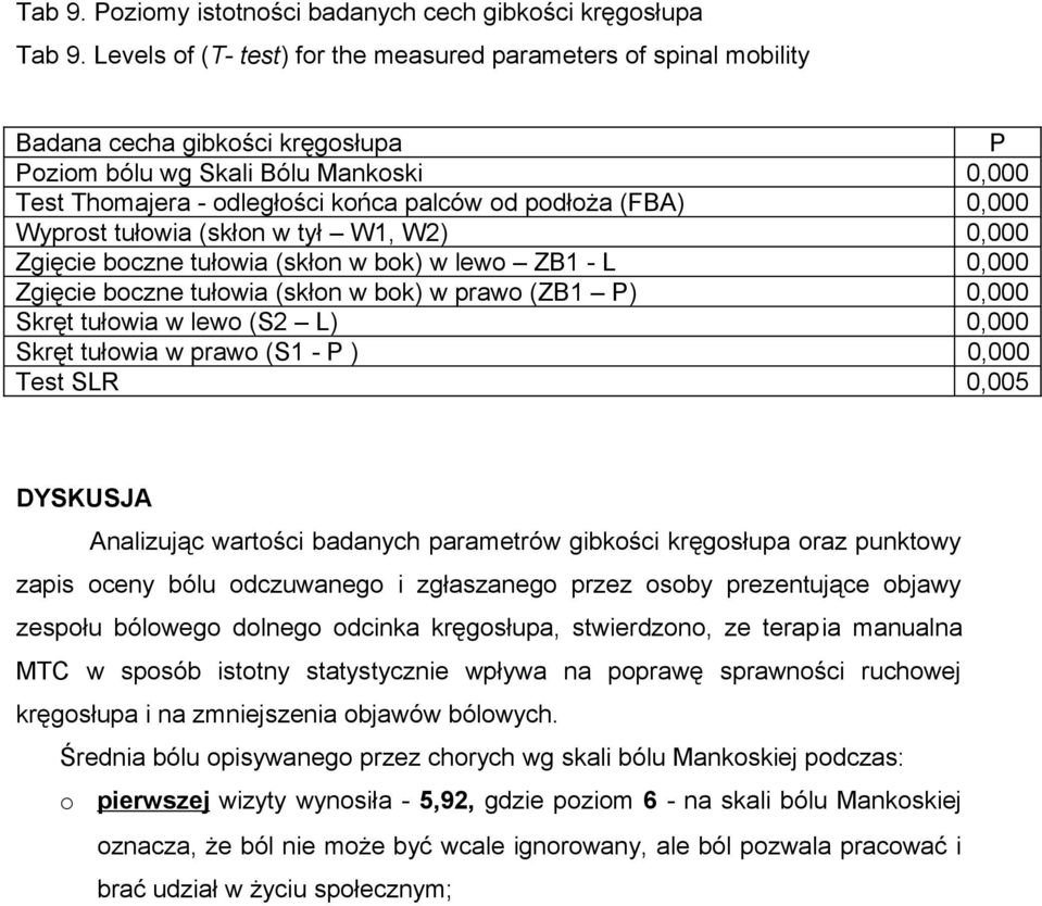 (FBA) 0,000 Wyprost tułowia (skłon w tył W1, W2) 0,000 Zgięcie boczne tułowia (skłon w bok) w lewo ZB1 - L 0,000 Zgięcie boczne tułowia (skłon w bok) w prawo (ZB1 P) 0,000 Skręt tułowia w lewo (S2 L)