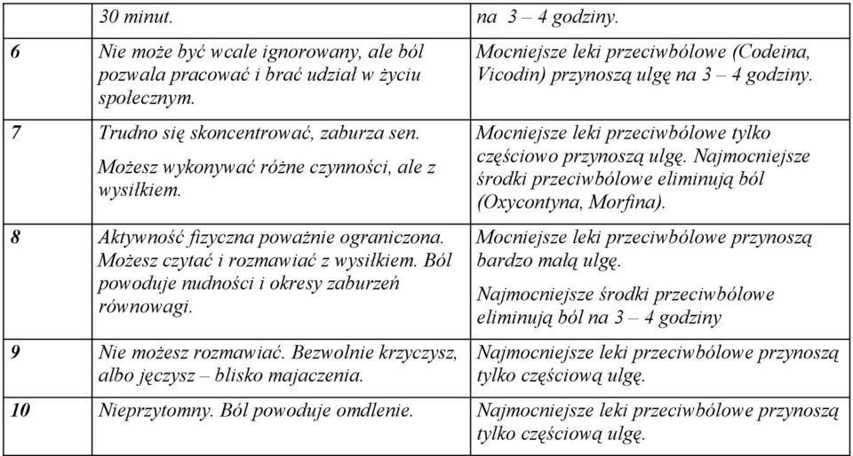 9 Nie możesz rozmawiać. Bezwolnie krzyczysz, albo jęczysz blisko majaczenia. Mocniejsze leki przeciwbólowe (Codeina, Vicodin) przynoszą ulgę na 3 4 godziny.
