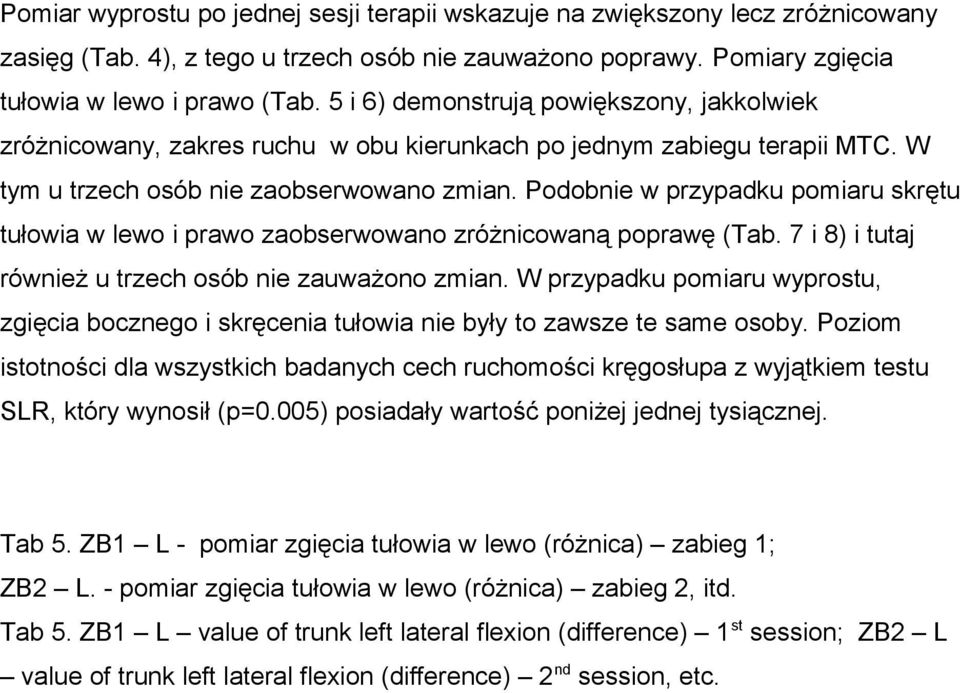 Podobnie w przypadku pomiaru skrętu tułowia w lewo i prawo zaobserwowano zróżnicowaną poprawę (Tab. 7 i 8) i tutaj również u trzech osób nie zauważono zmian.
