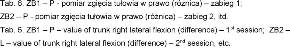 pomiar zgięcia tułowia w prawo (różnica) zabieg 2, itd.