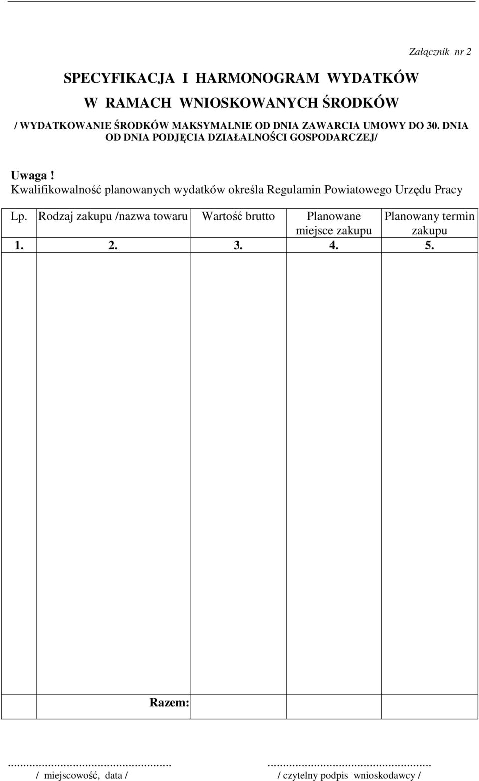 Kwalifikowalność planowanych wydatków określa Regulamin Powiatowego Urzędu Pracy Lp.