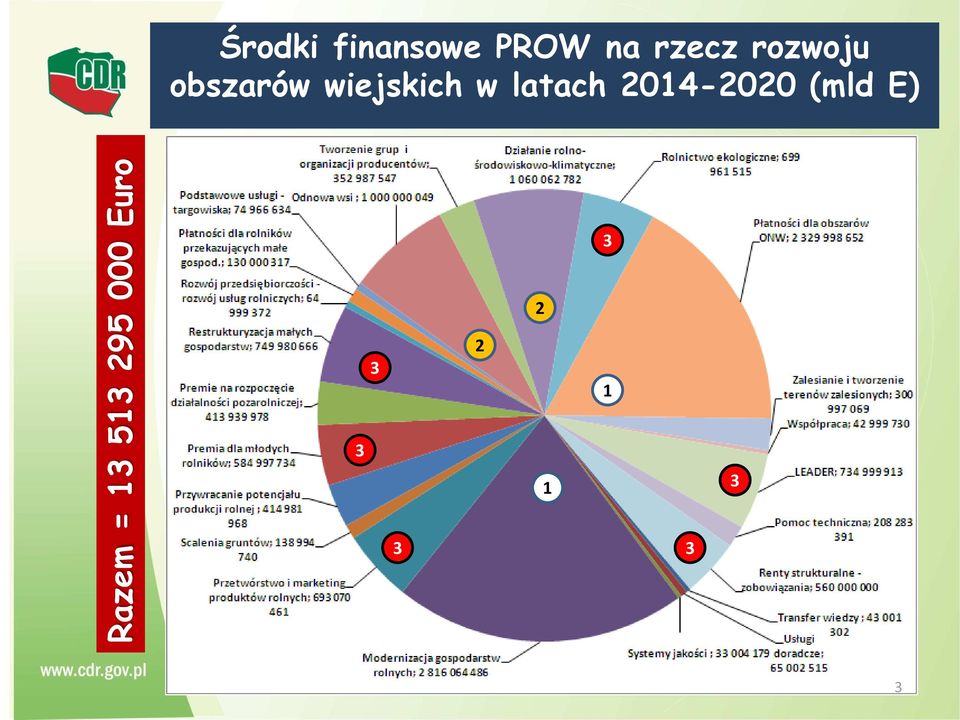 rozwoju obszarów wiejskich w