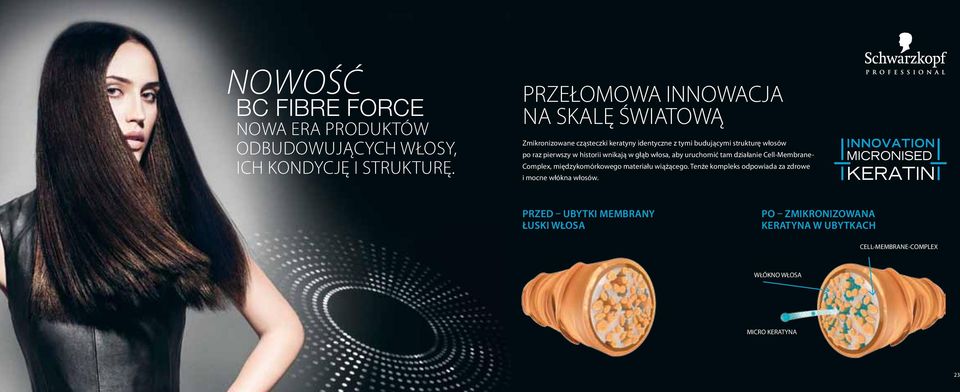 pierwszy w historii wnikają w głąb włosa, aby uruchomić tam działanie Cell-Membrane- Complex, międzykomórkowego materiału wiążącego.