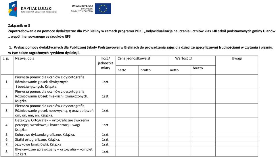 Wykaz pomocy dydaktycznych dla Publicznej Szkoły Podstawowej w Bielinach do prowadzenia zajęć dla dzieci ze specyficznymi trudnościami w czytaniu i pisaniu, w tym także zagrożonych ryzykiem dysleksji.