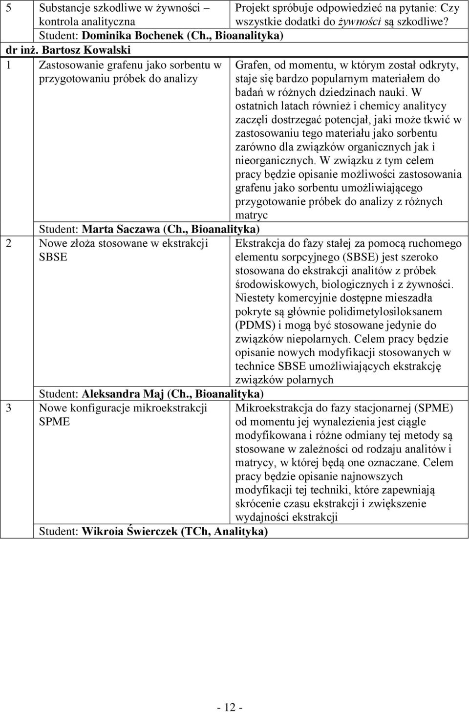, Bioanalityka) 3 Nowe konfiguracje mikroekstrakcji SPME Wikroia Świerczek (TCh, Analityka) Projekt spróbuje odpowiedzieć na pytanie: Czy wszystkie dodatki do żywności są szkodliwe?