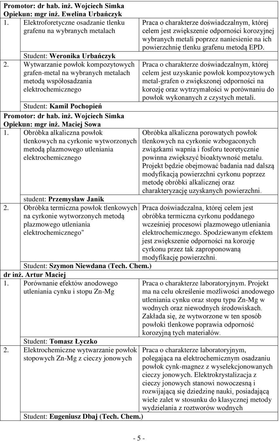 Obróbka alkaliczna powłok tlenkowych na cyrkonie wytworzonych metodą plazmowego utleniania elektrochemicznego student: Przemysław Janik 2.