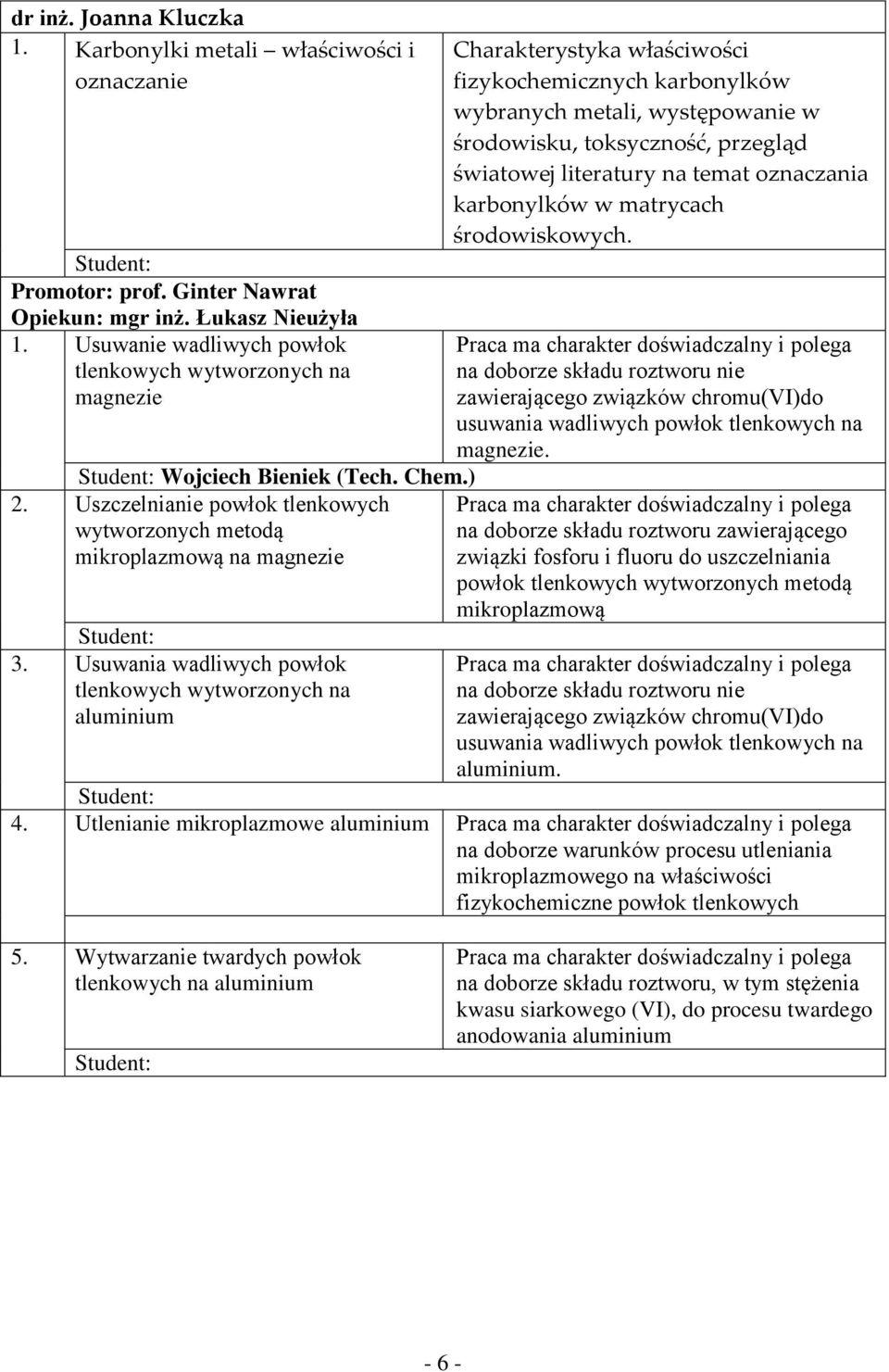 Usuwania wadliwych powłok tlenkowych wytworzonych na aluminium Charakterystyka właściwości fizykochemicznych karbonylków wybranych metali, występowanie w środowisku, toksyczność, przegląd światowej