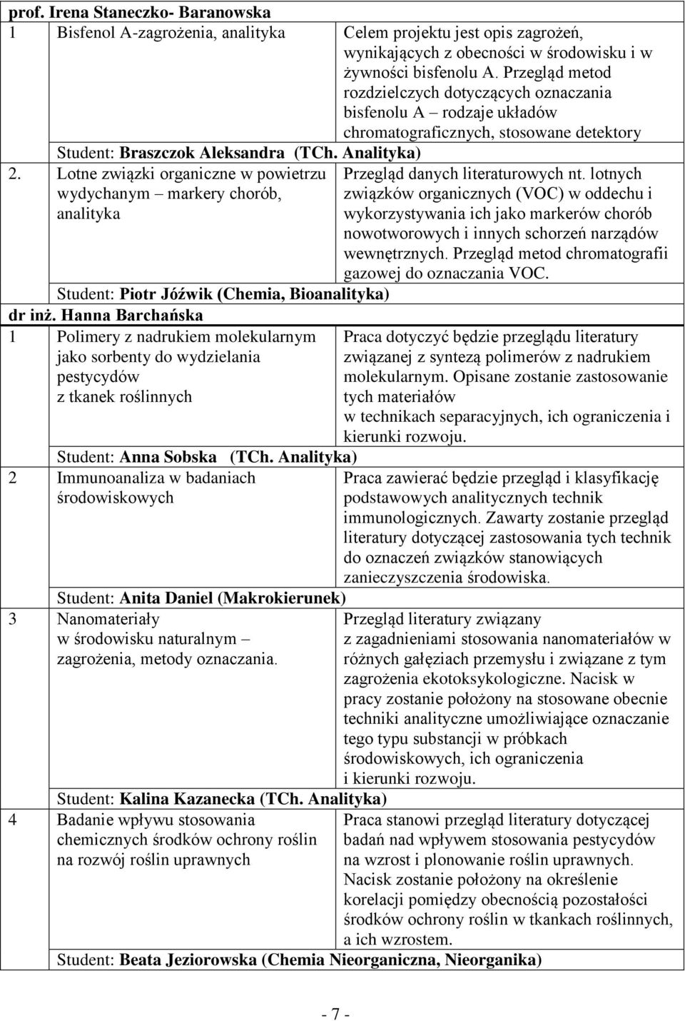 Lotne związki organiczne w powietrzu wydychanym markery chorób, analityka Piotr Jóźwik (Chemia, Bioanalityka) dr inż.