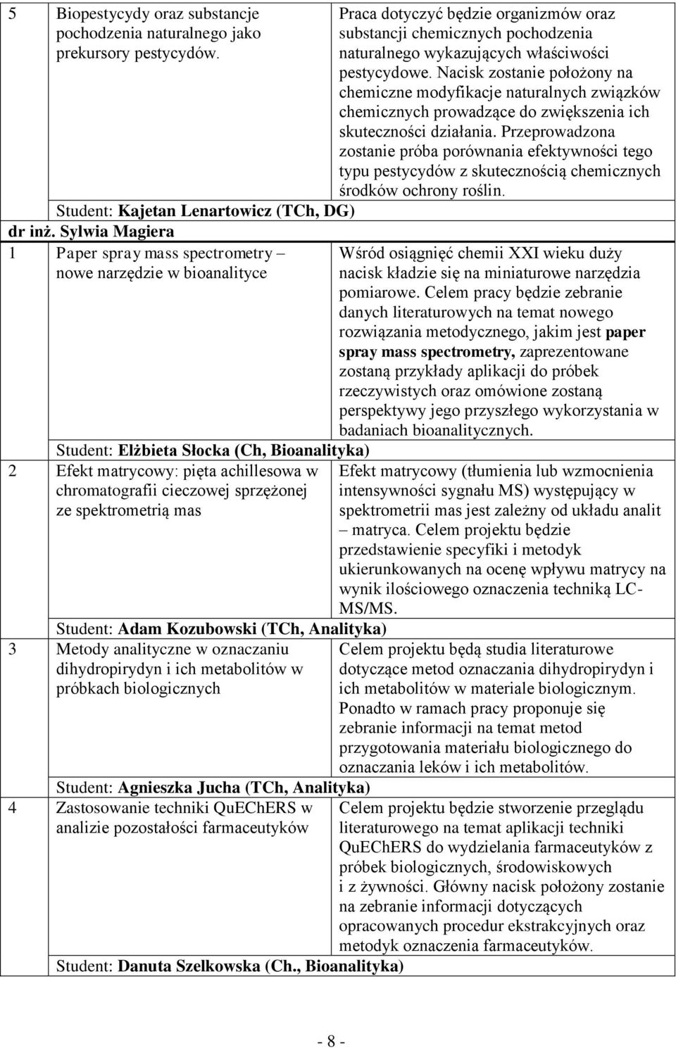 spektrometrią mas Adam Kozubowski (TCh, Analityka) 3 Metody analityczne w oznaczaniu dihydropirydyn i ich metabolitów w próbkach biologicznych Agnieszka Jucha (TCh, Analityka) 4 Zastosowanie techniki