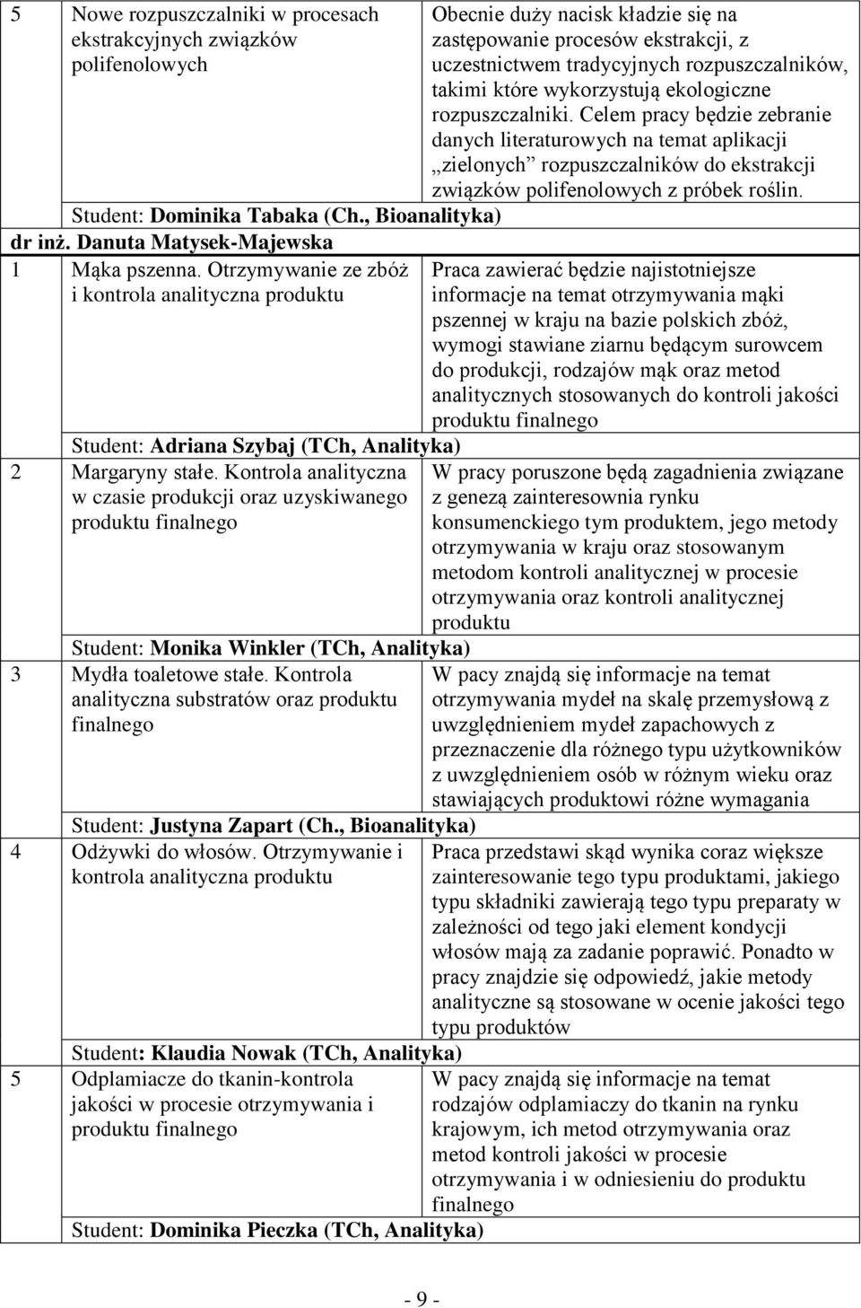 Kontrola analityczna w czasie produkcji oraz uzyskiwanego produktu finalnego Monika Winkler (TCh, Analityka) 3 Mydła toaletowe stałe.