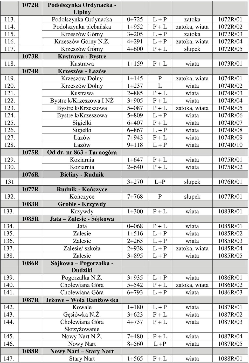 Kustrawa 1+159 P + L wiata 1073R/01 1074R Krzeszów - Łazów 119. Krzeszów Dolny 1+145 P zatoka, wiata 1074R/01 120. Krzeszów Dolny 1+237 L wiata 1074R/02 121. Kustrawa 2+885 P + L wiata 1074R/03 122.