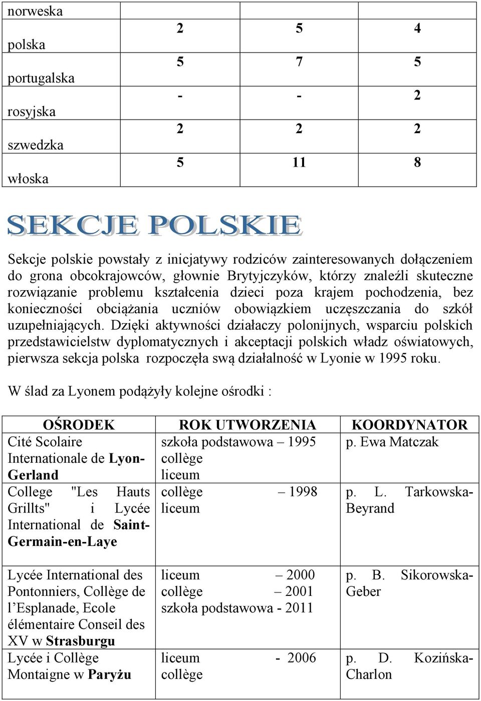 Dzięki aktywności działaczy polonijnych, wsparciu polskich przedstawicielstw dyplomatycznych i akceptacji polskich władz oświatowych, pierwsza sekcja polska rozpoczęła swą działalność w Lyonie w 1995
