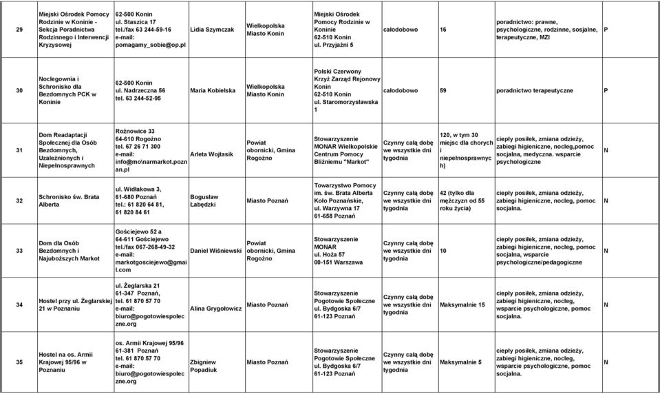 rzyjaźni 5 całodobowo 16 poradnictwo: prawne, psychologiczne, rodzinne, sosjalne, terapeutyczne, MZI 30 oclegownia i Schronisko dla Bezdomnych CK w Koninie 62-500 Konin ul. adrzeczna 56 tel.