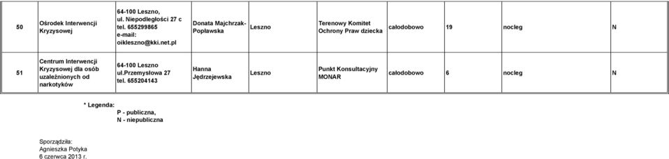 Interwencji dla osób uzależnionych od narkotyków 64-100 Leszno ul.rzemysłowa 27 tel.