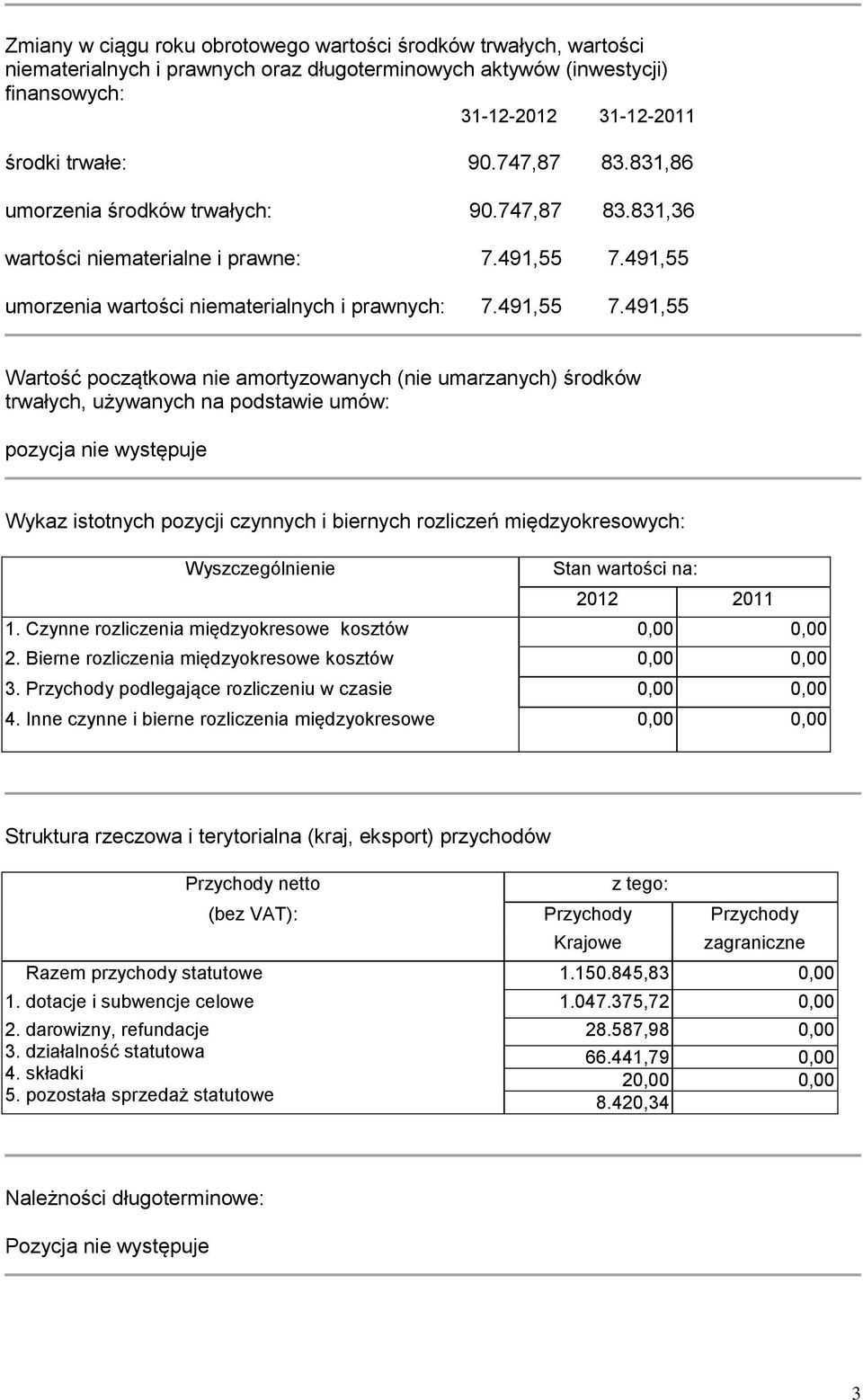 491,55 umorzenia wartości niematerialnych i prawnych: 7.491,55 7.