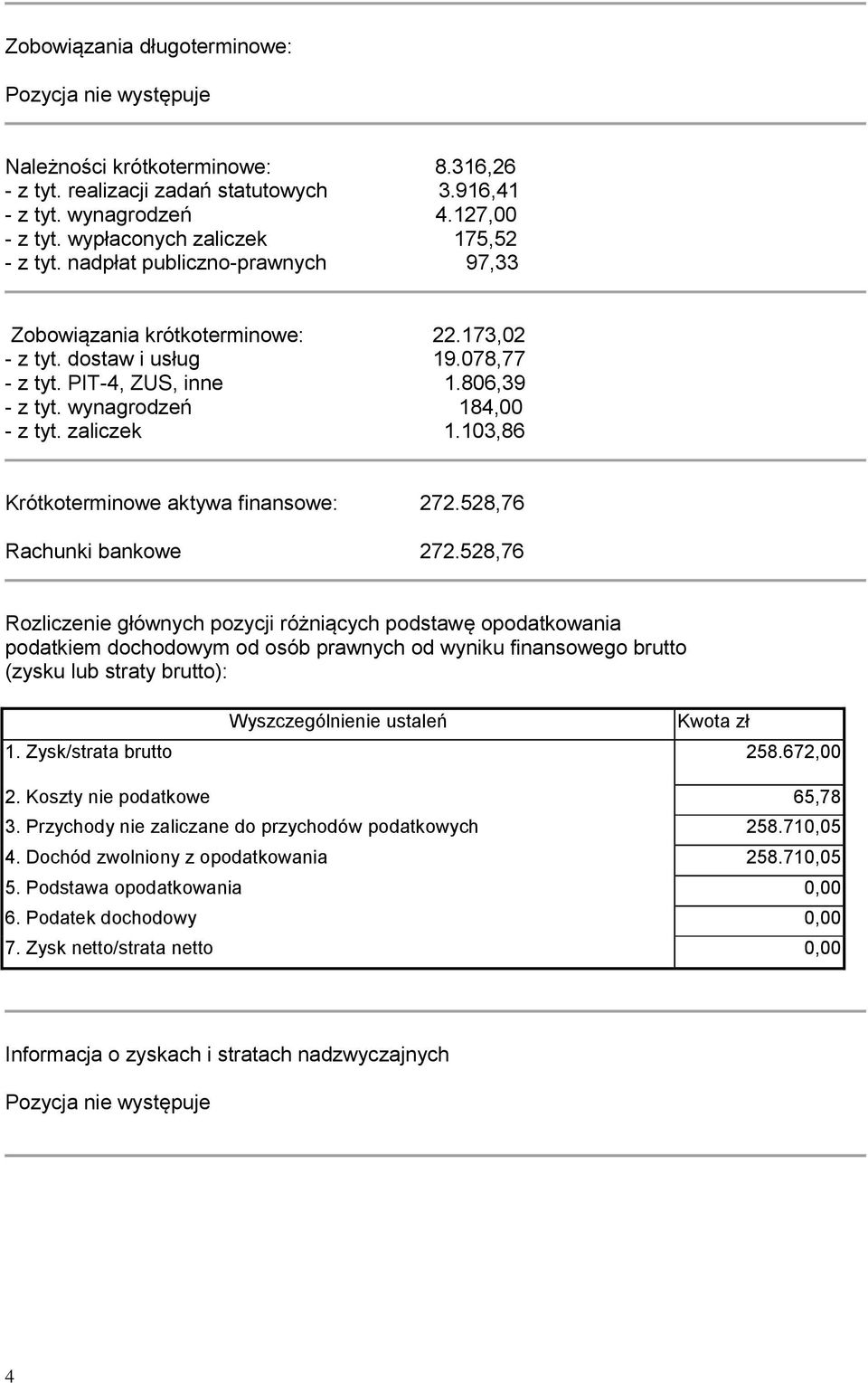 103,86 Krótkoterminowe aktywa finansowe: 272.528,76 Rachunki bankowe 272.