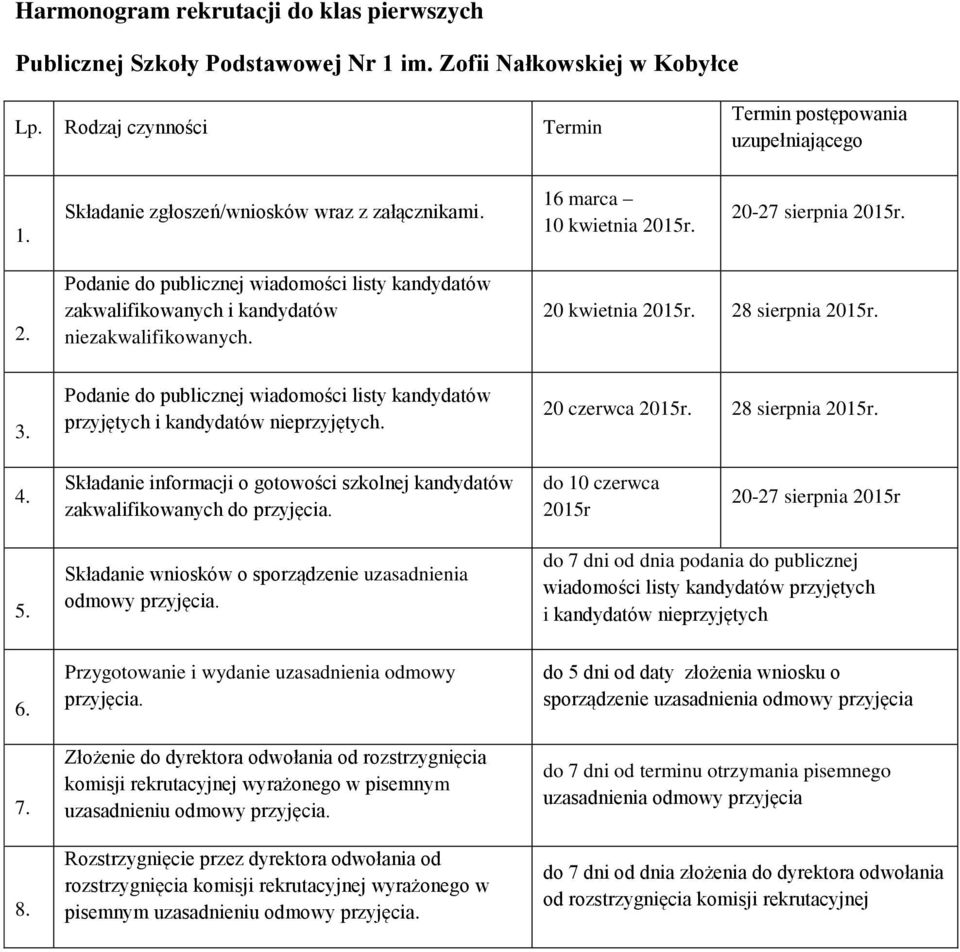 20 kwietnia 2015r. 28 sierpnia 2015r. 3. Podanie do publicznej wiadomości listy kandydatów przyjętych i kandydatów nieprzyjętych. 20 czerwca 2015r. 28 sierpnia 2015r. 4.