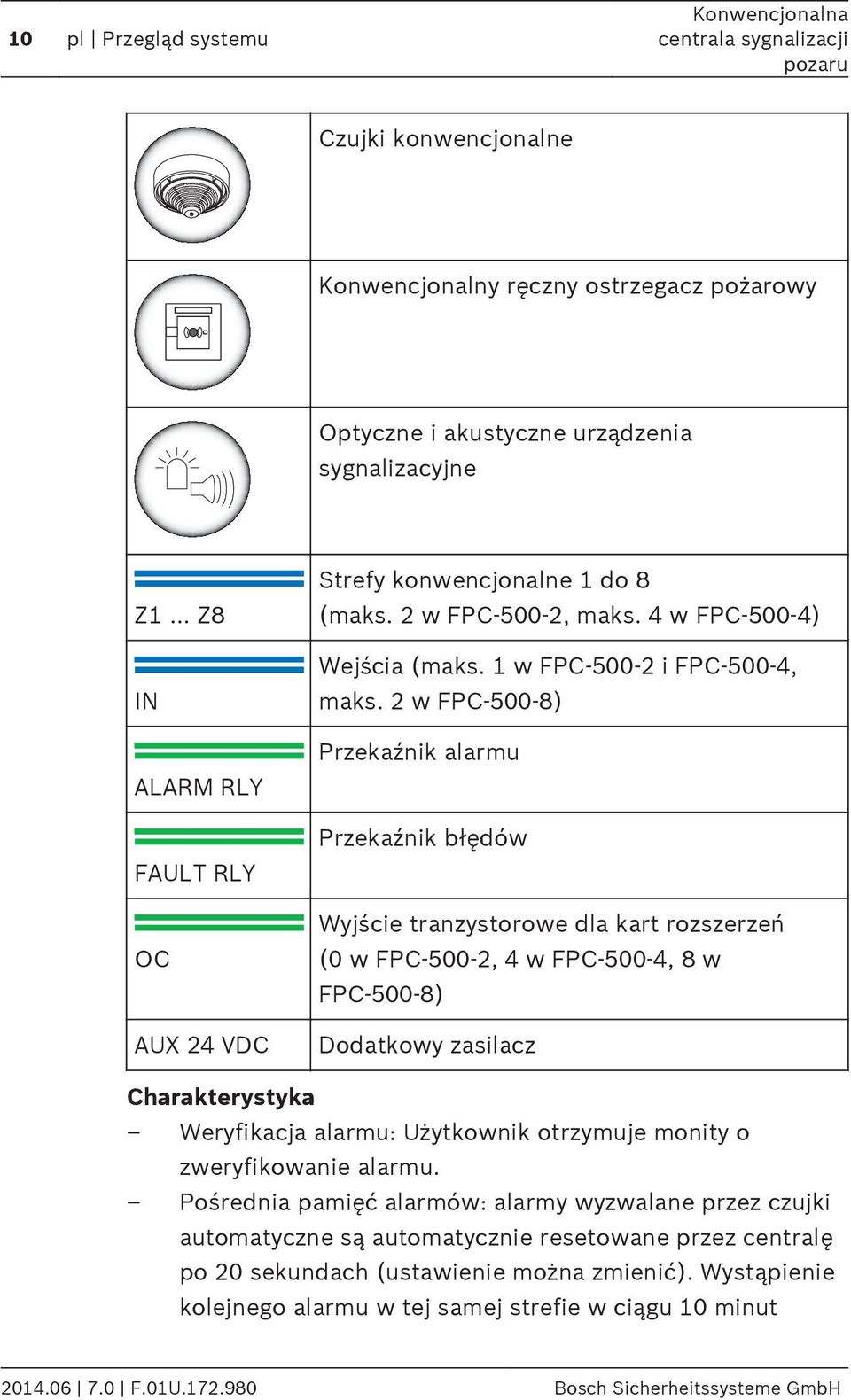2 w FPC 500 8) Przekaźnik alarmu Przekaźnik błędów Wyjście tranzystorowe dla kart rozszerzeń (0 w FPC 500 2, 4 w FPC 500 4, 8 w FPC 500 8) Dodatkowy zasilacz Charakterystyka Weryfikacja alarmu: