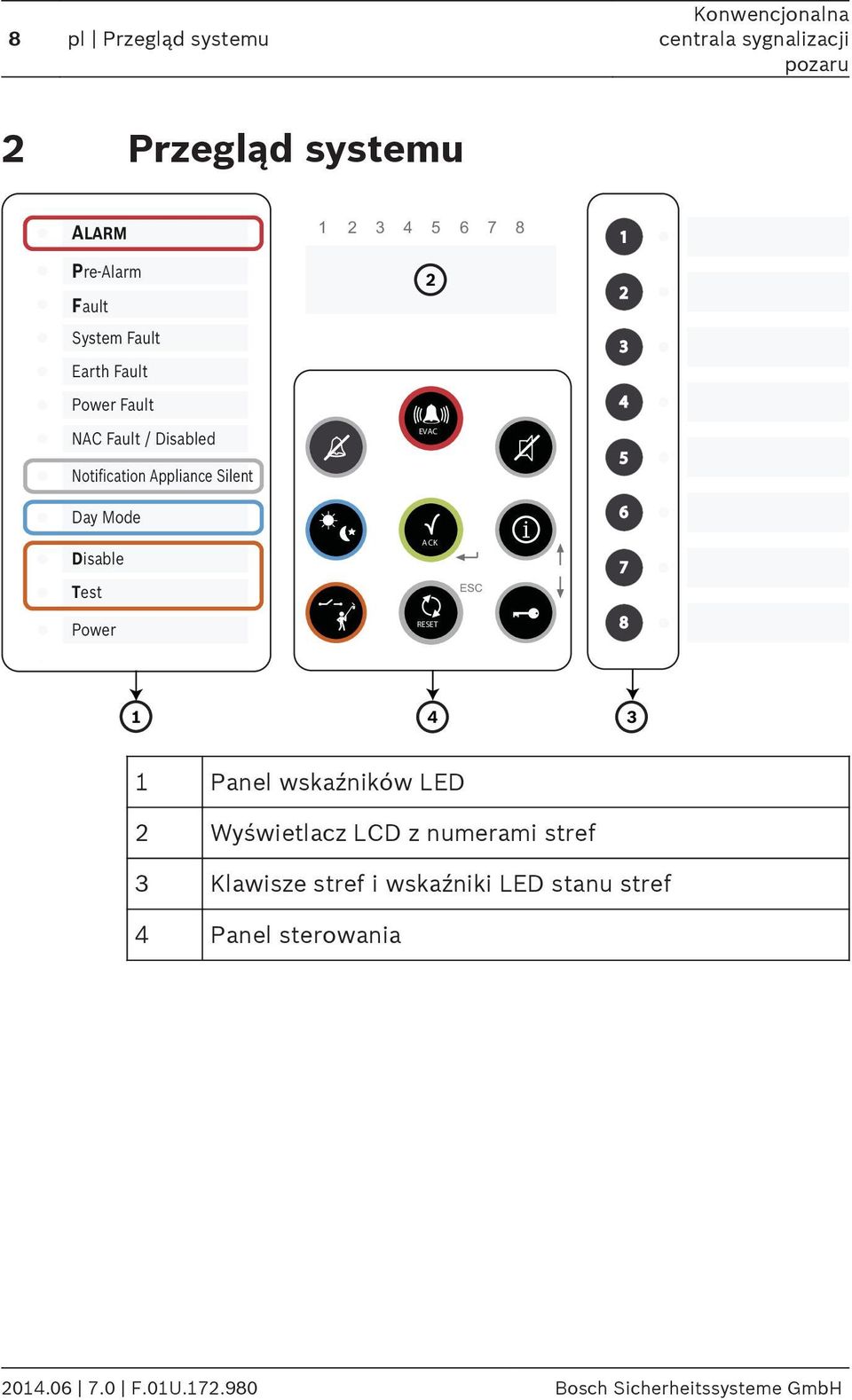 isable T est ACK ESC i 6 7 Power RESET 8 4 3 Panel wskaźników LED 2 Wyświetlacz LCD z numerami stref 3