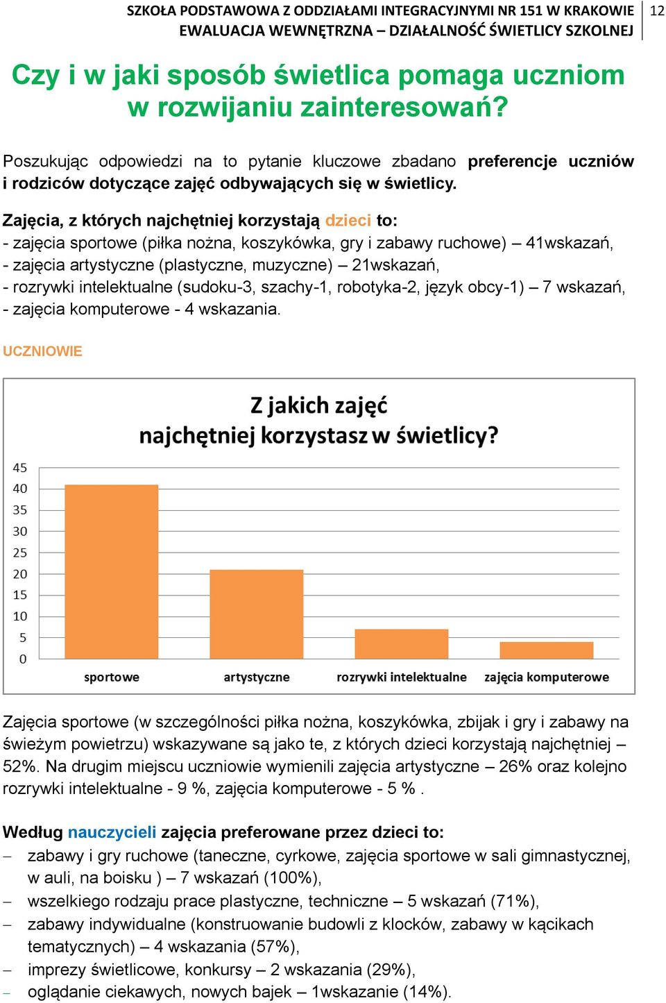 Zajęcia, z których najchętniej korzystają dzieci to: - zajęcia sportowe (piłka nożna, koszykówka, gry i zabawy ruchowe) 41wskazań, - zajęcia artystyczne (plastyczne, muzyczne) 21wskazań, - rozrywki