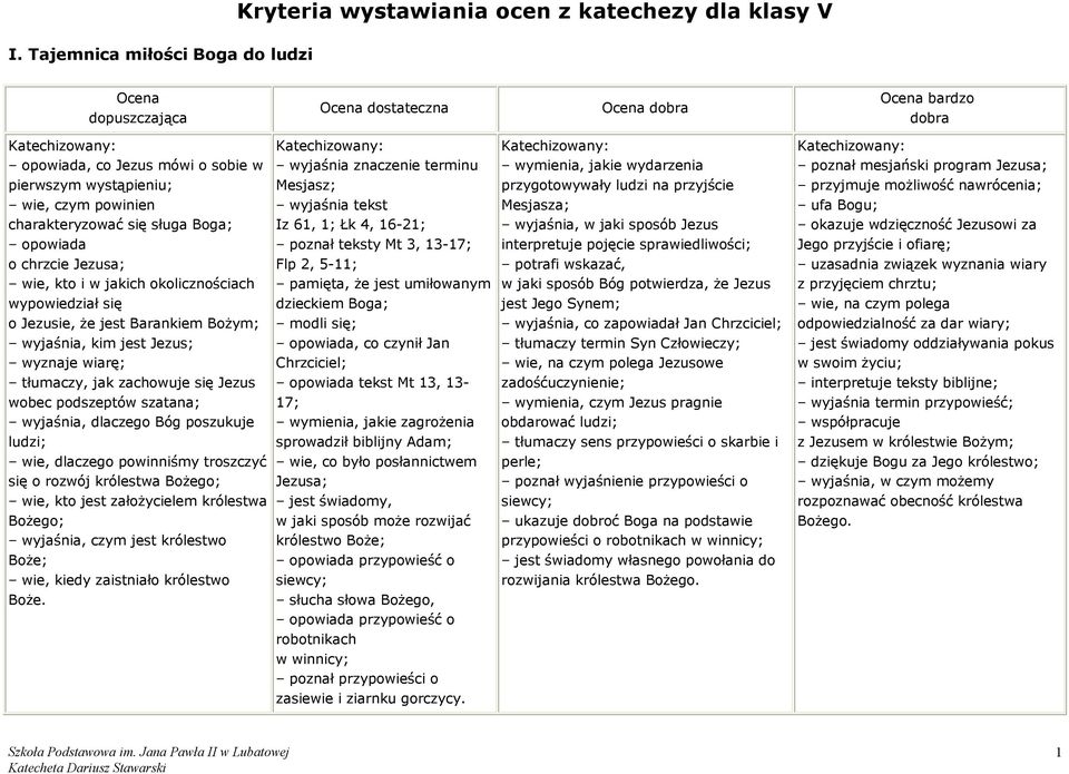 szatana; wyjaśnia, dlaczego Bóg poszukuje ludzi; wie, dlaczego powinniśmy troszczyć się o rozwój królestwa Bożego; wie, kto jest założycielem królestwa Bożego; wyjaśnia, czym jest królestwo Boże;