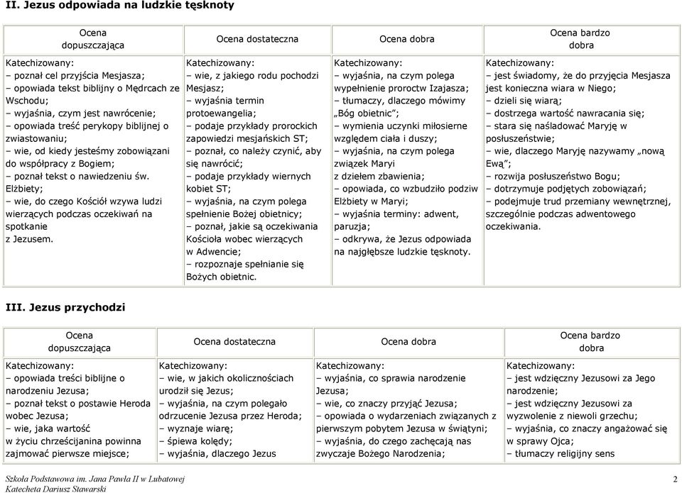wie, z jakiego rodu pochodzi Mesjasz; wyjaśnia termin protoewangelia; podaje przykłady prorockich zapowiedzi mesjańskich ST; poznał, co należy czynić, aby się nawrócić; podaje przykłady wiernych