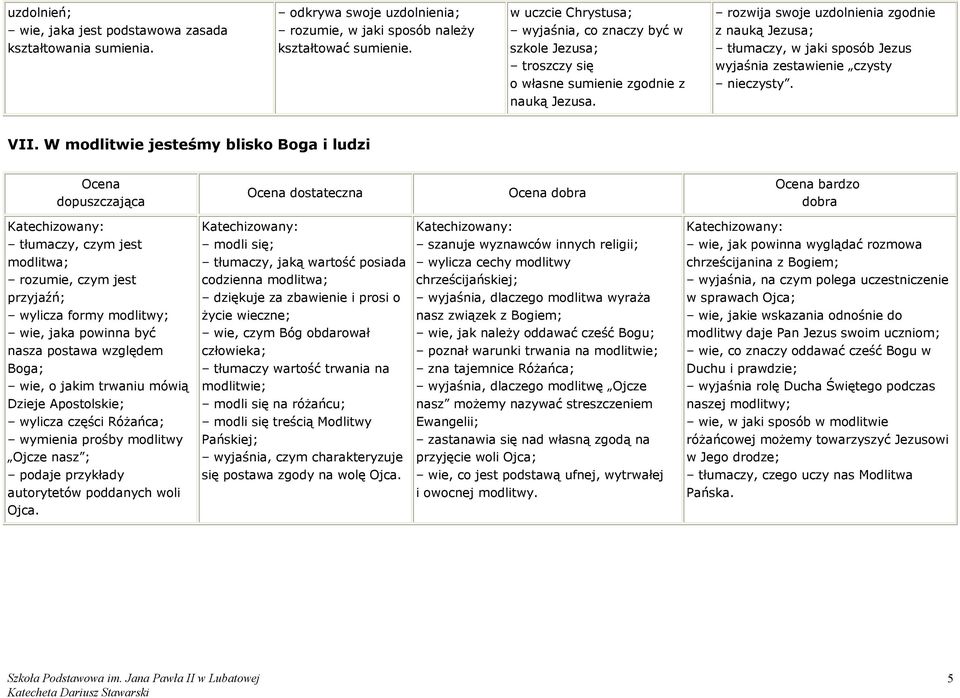 rozwija swoje uzdolnienia zgodnie z nauką tłumaczy, w jaki sposób Jezus wyjaśnia zestawienie czysty nieczysty. VII.