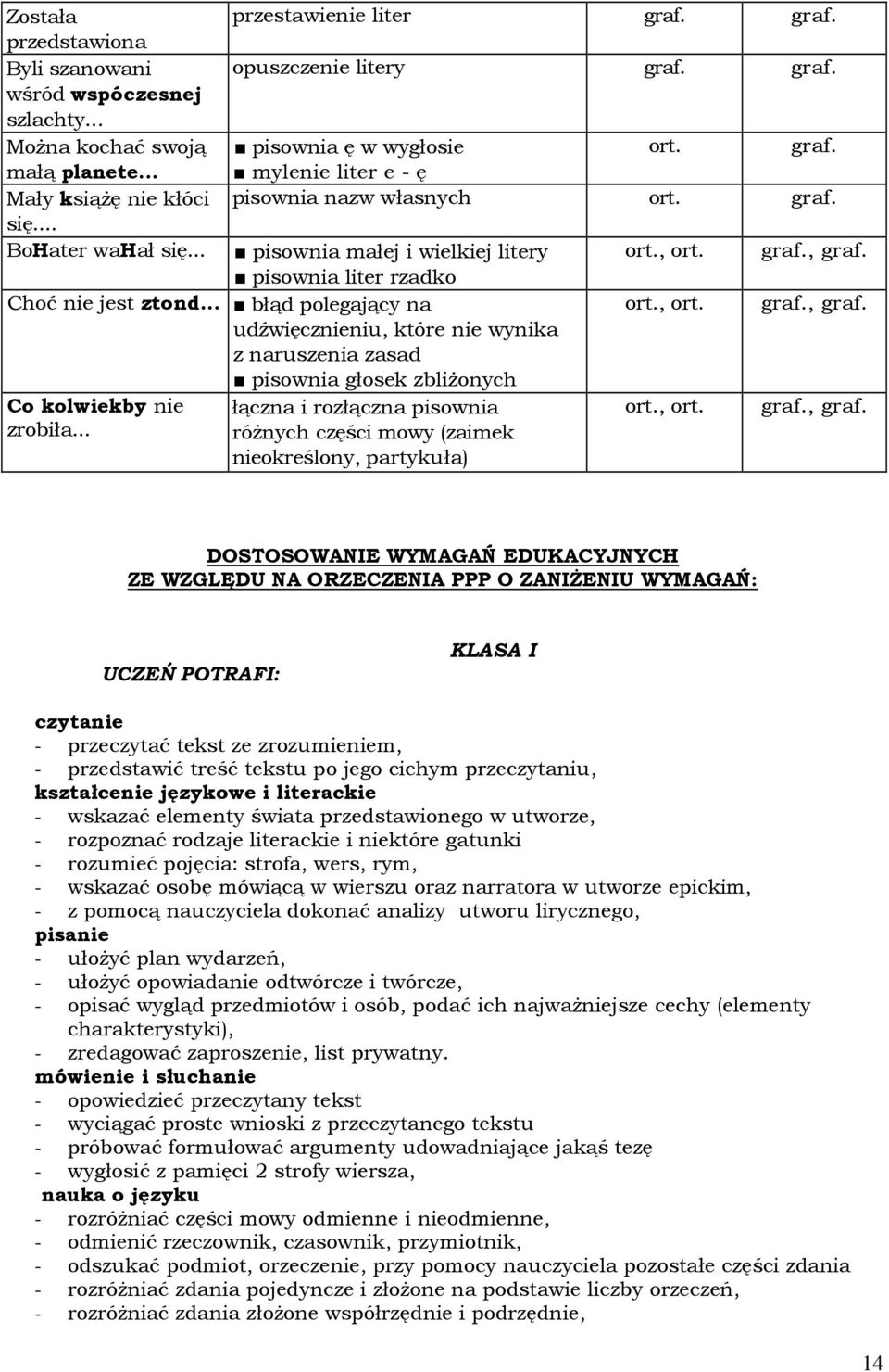 pisownia liter rzadko Choć nie jest ztond... błąd polegający na ort., ort. graf., graf. udźwięcznieniu, które nie wynika z naruszenia zasad pisownia głosek zbliżonych Co kolwiekby nie zrobiła.