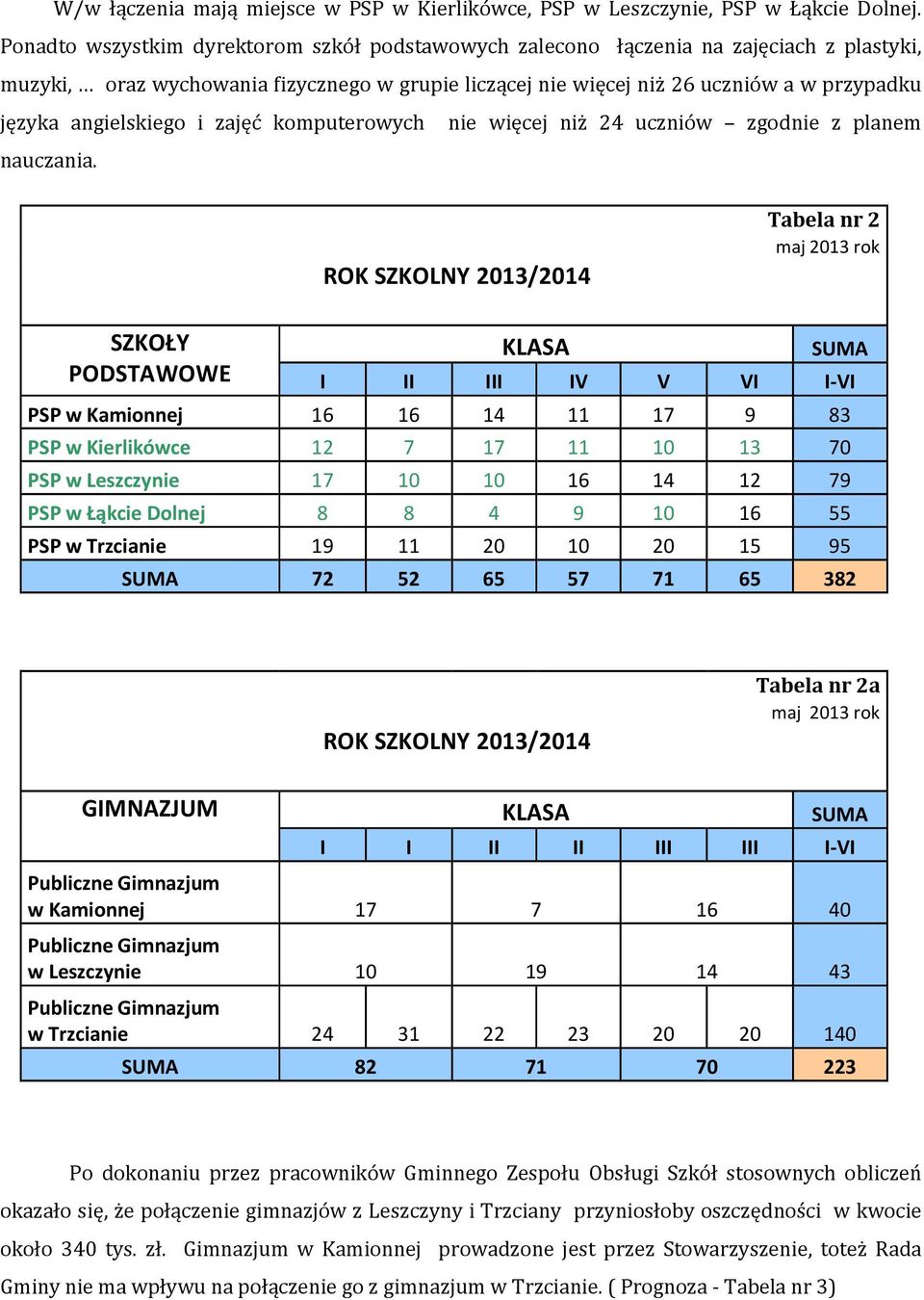 angielskiego i zajęć komputerowych nie więcej niż 24 uczniów zgodnie z planem nauczania.