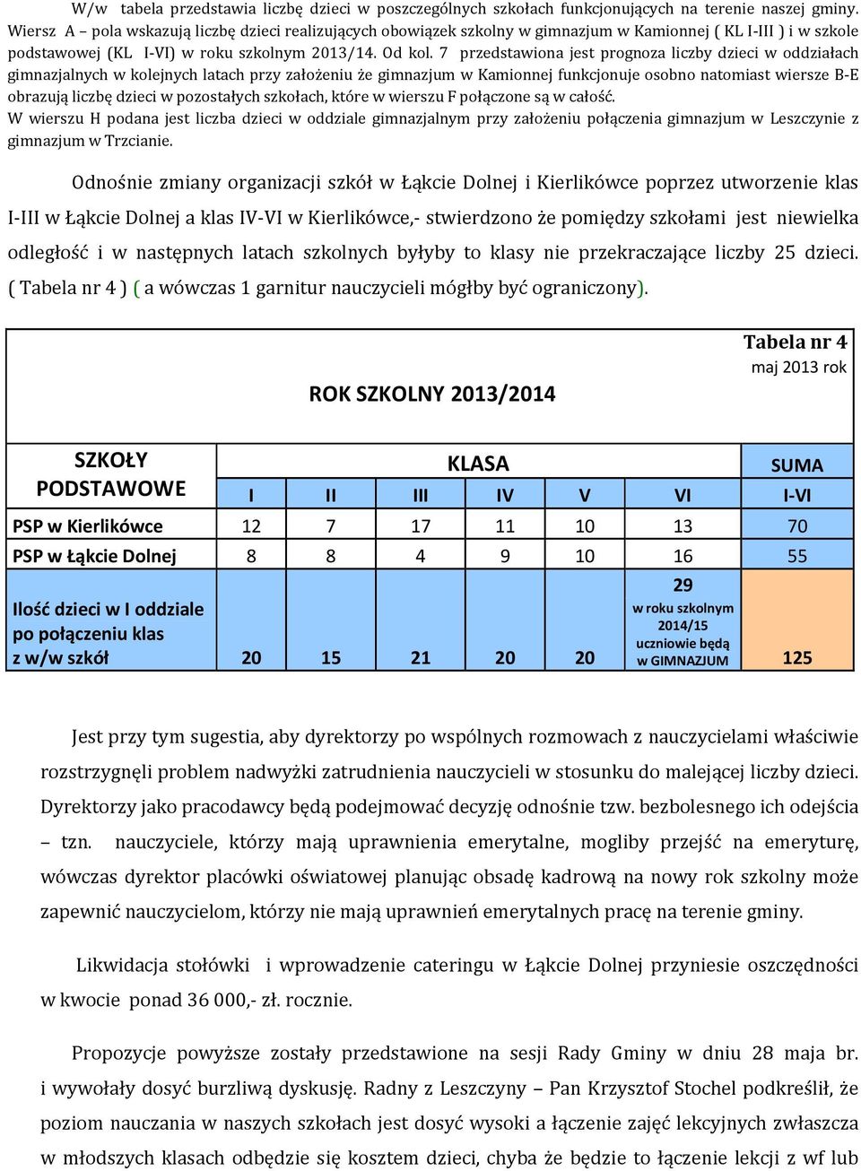 7 przedstawiona jest prognoza liczby dzieci w oddziałach gimnazjalnych w kolejnych latach przy założeniu że gimnazjum w Kamionnej funkcjonuje osobno natomiast wiersze B-E obrazują liczbę dzieci w