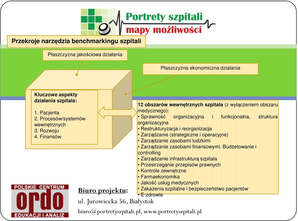 Jurowiecka 56, Białystok 12 obszarów wewnętrznych szpitala (z wyłączeniem obszaru medycznego): Sprawność organizacyjna i funkcjonalna, struktura organizacyjna Restrukturyzacja i reorganizacja