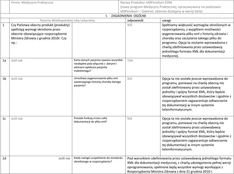 grudnia 2010r. Czy np.: 1a Jeśli tak Karta danych pacjenta zawiera wszystkie niezbędne pola włącznie z danymi i adresem opiekuna pacjenta małoletniego?