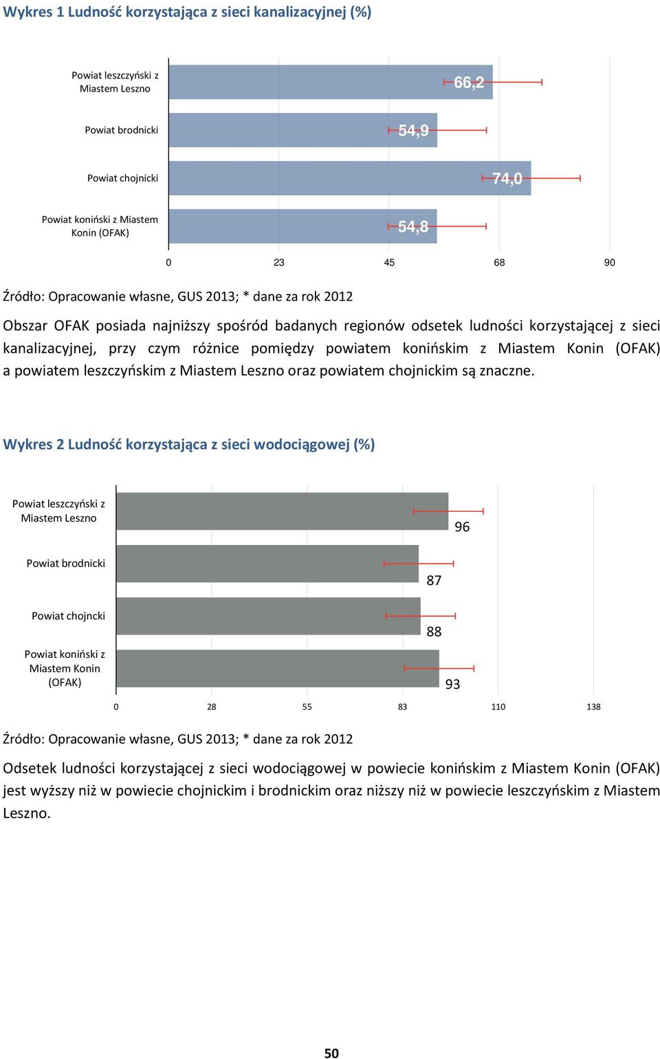 powiatem konińskim z Miastem Konin (OFAK) a powiatem leszczyńskim z Miastem Leszno oraz powiatem chojnickim s znaczne.