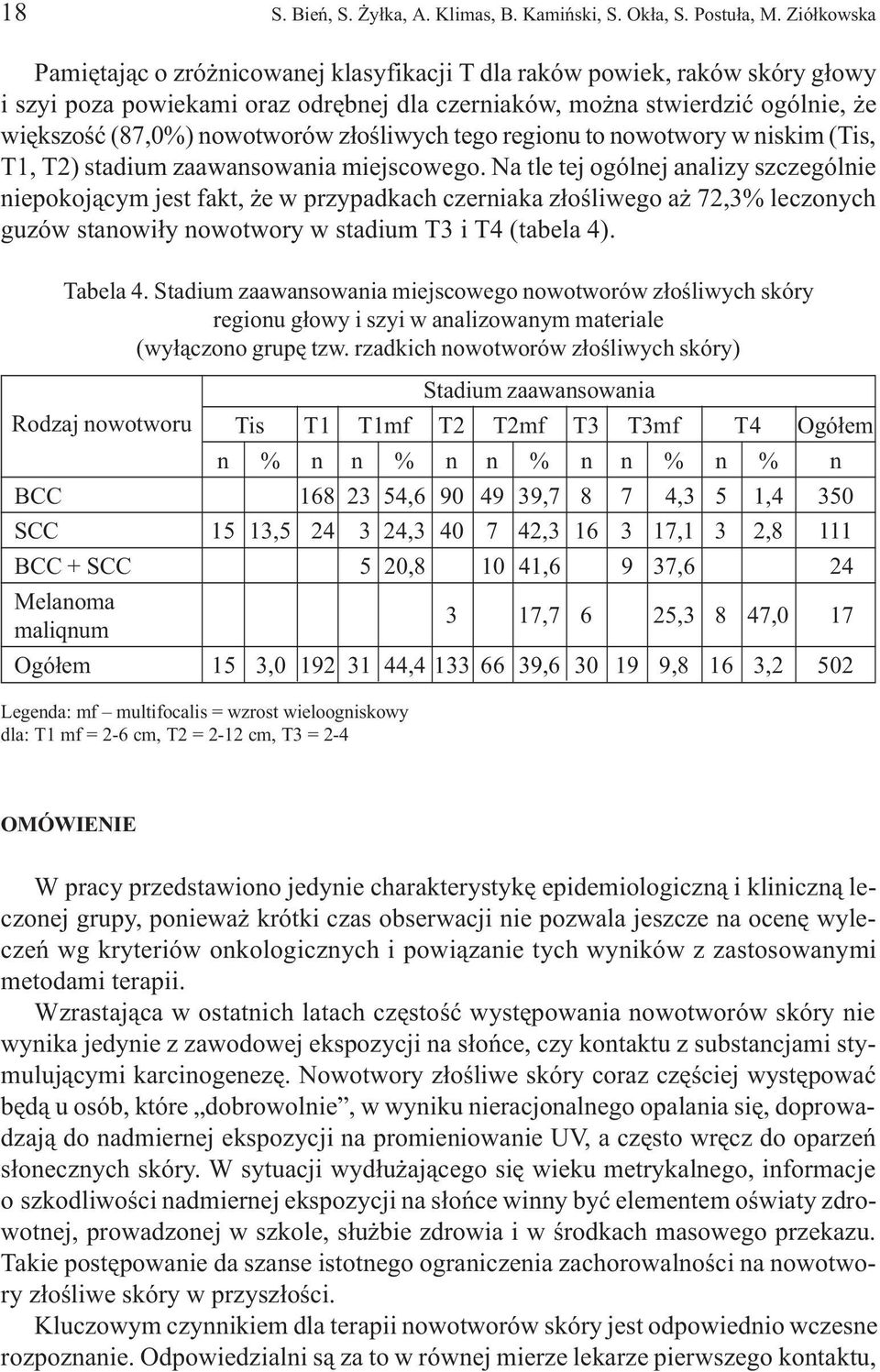 z³oœliwych tego regionu to nowotwory w niskim (Tis, T1, T2) stadium zaawansowania miejscowego.