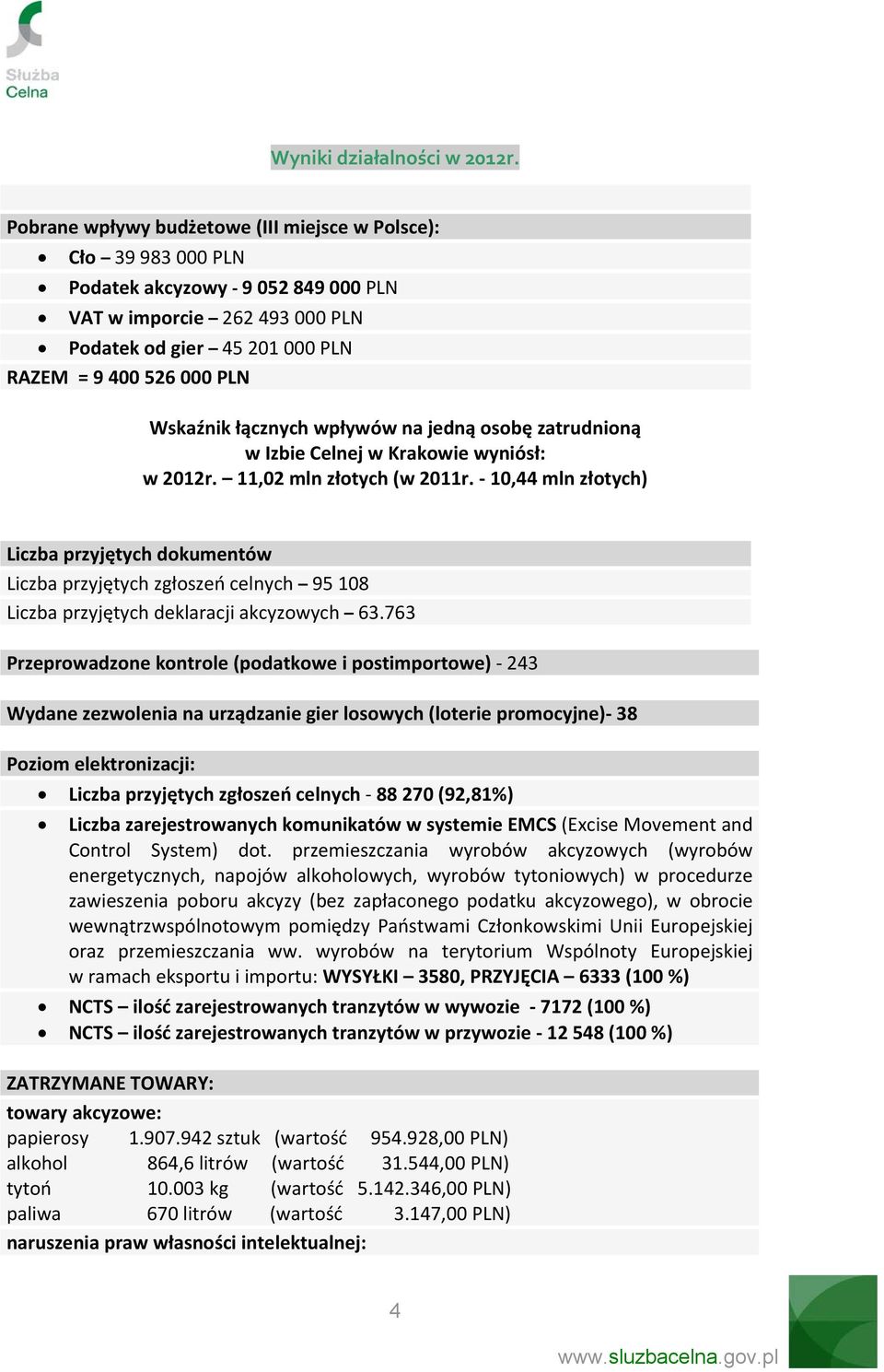 łącznych wpływów na jedną osobę zatrudnioną w Izbie Celnej w Krakowie wyniósł: w 2012r. 11,02 mln złotych (w 2011r.