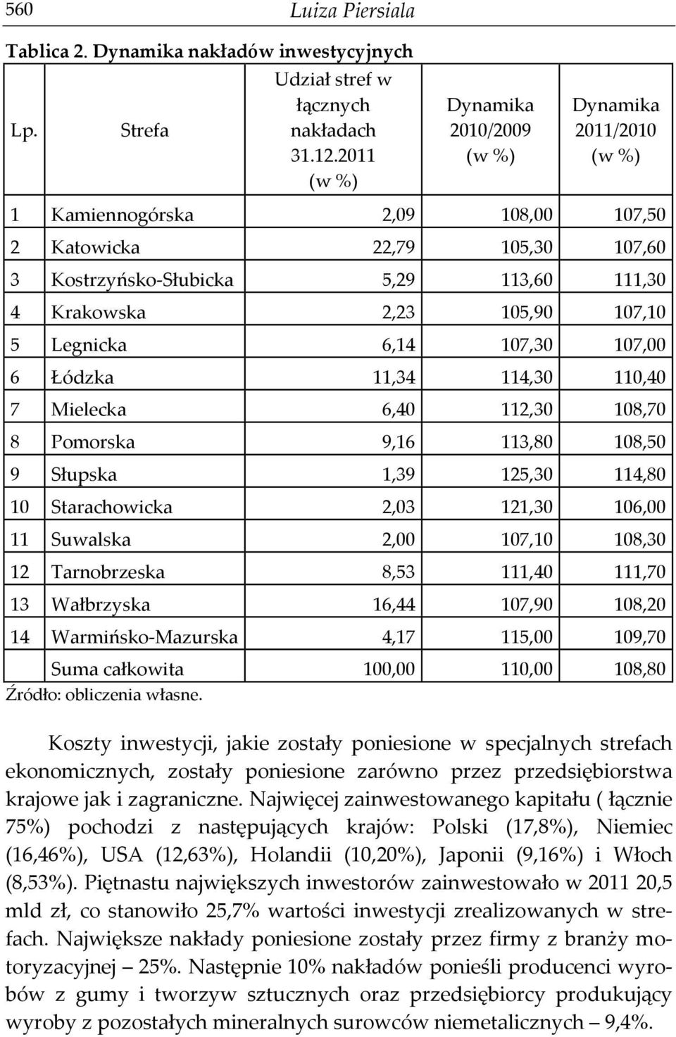 107,10 5 Legnicka 6,14 107,30 107,00 6 Łódzka 11,34 114,30 110,40 7 Mielecka 6,40 112,30 108,70 8 Pomorska 9,16 113,80 108,50 9 Słupska 1,39 125,30 114,80 10 Starachowicka 2,03 121,30 106,00 11