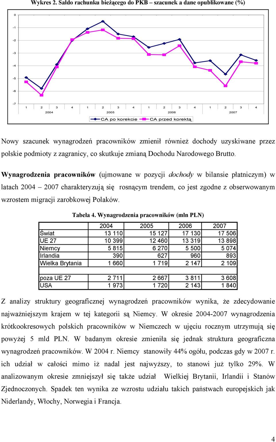 również dochody uzyskiwane przez polskie podmioty z zagranicy, co skutkuje zmianą Dochodu Narodowego Brutto.