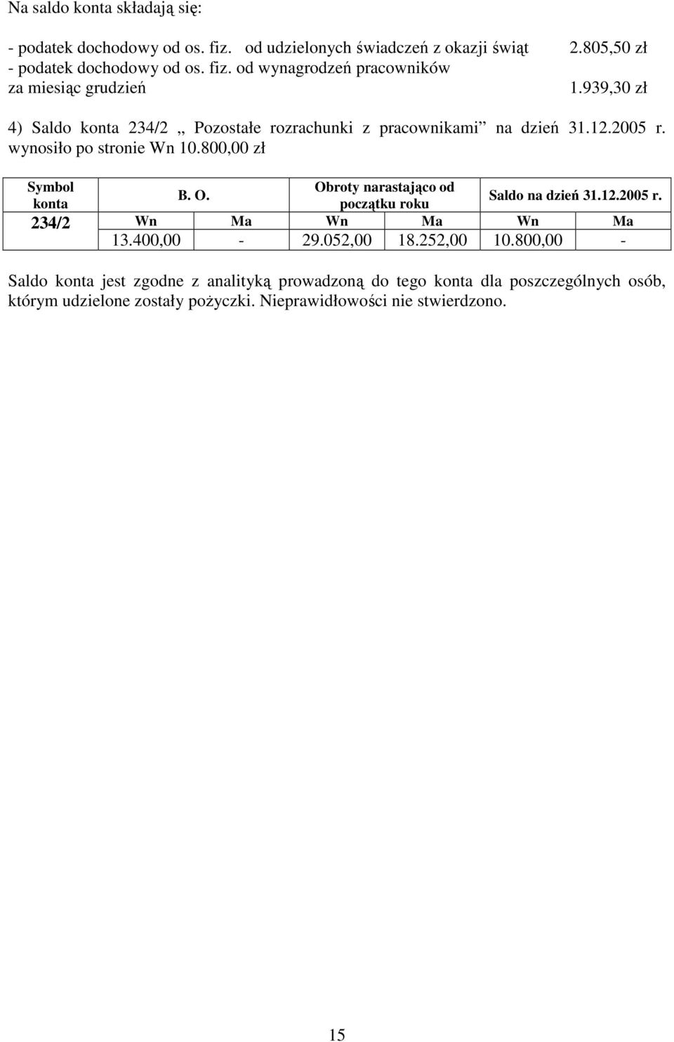 Saldo na dzień 31.12.2005 r. Wn Ma Wn Ma Wn Ma 13.400,00-29.052,00 18.252,00 10.