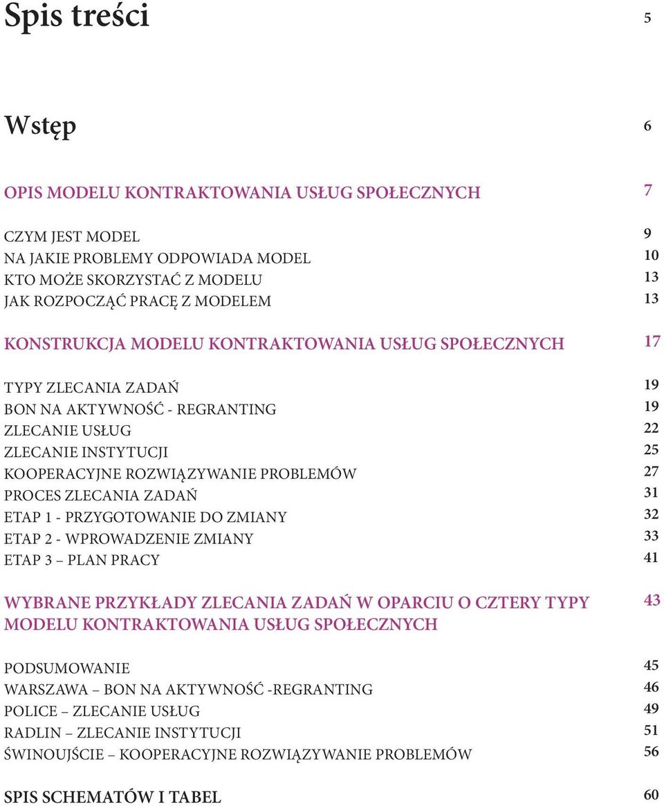 PRZYGOTOWANIE DO ZMIANY ETAP 2 - WPROWADZENIE ZMIANY ETAP 3 PLAN PRACY WYBRANE PRZYKŁADY ZLECANIA ZADAŃ W OPARCIU O CZTERY TYPY MODELU KONTRAKTOWANIA USŁUG SPOŁECZNYCH PODSUMOWANIE WARSZAWA BON