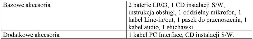 1 kabel Line-in/out, 1 pasek do przenoszenia, 1 kabel