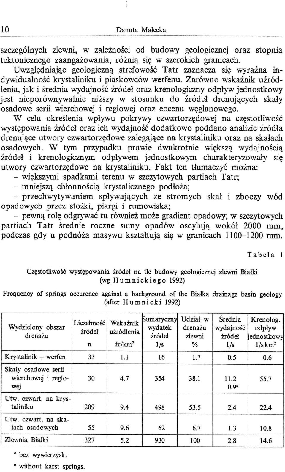 Zarówno wskaźnik uźfódlenia, jak i średnia wydajność źródeł oraz krenologiczny odpływ jednostkowy jest nieporównywalnie niższy w stosunku do źródeł drenujących skały osadowe serii wierchowej i