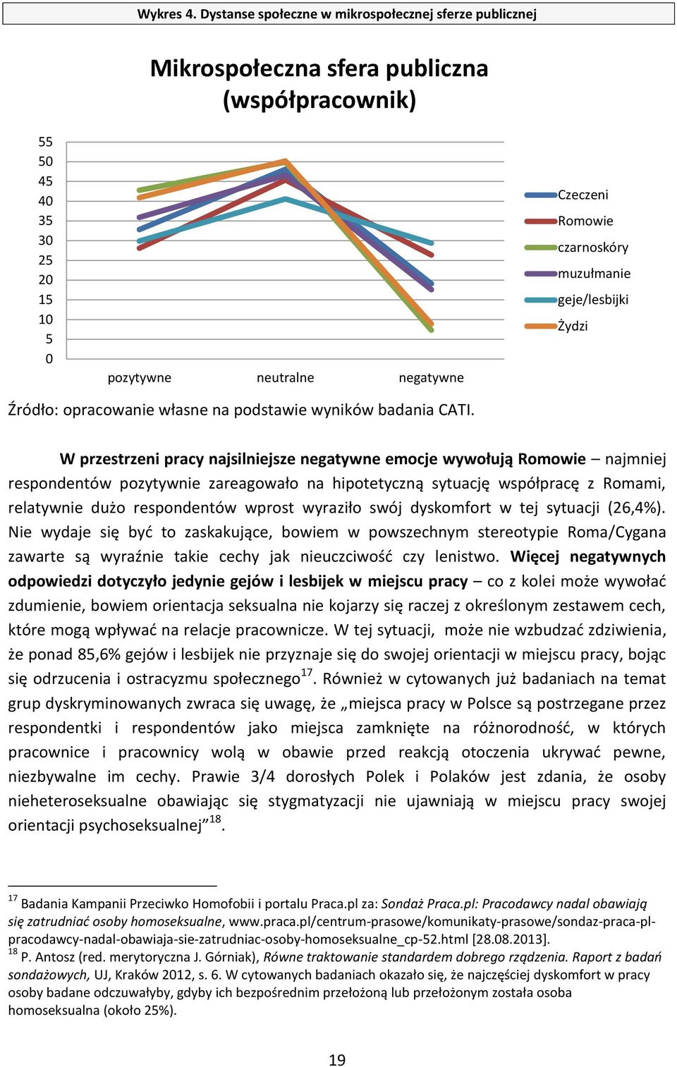 muzułmanie geje/lesbijki Żydzi Źródło: opracowanie własne na podstawie wyników badania CATI.