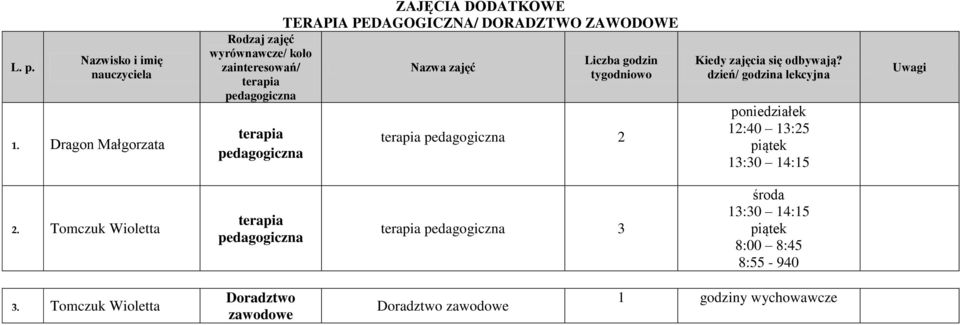 12:40 13:25 2. Tomczuk Wioletta 3 8:55-940 3.