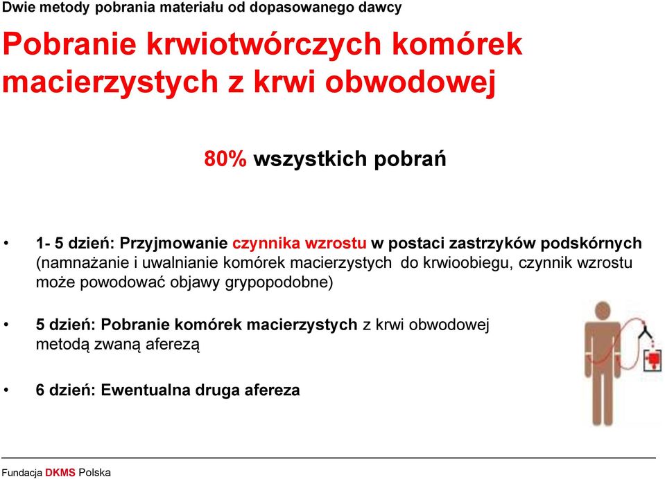 (namnażanie i uwalnianie komórek macierzystych do krwioobiegu, czynnik wzrostu może powodować objawy