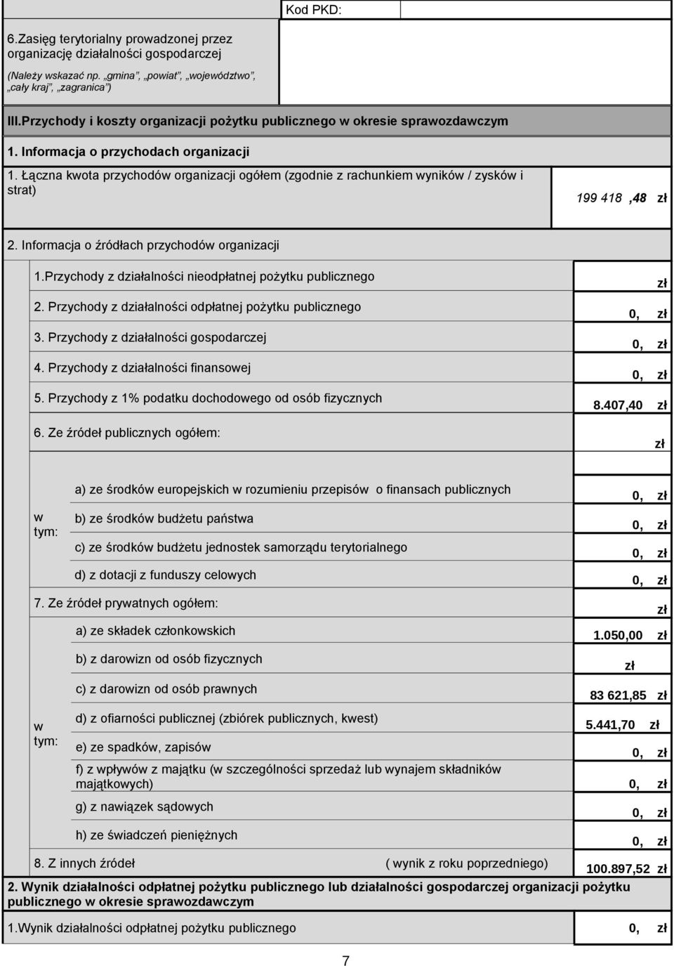 Łączna kota przychodó organizacji ogółem (zgodnie z rachunkiem ynikó / zyskó i strat) 199 418,48 zł. Informacja o źródłach przychodó organizacji 1.