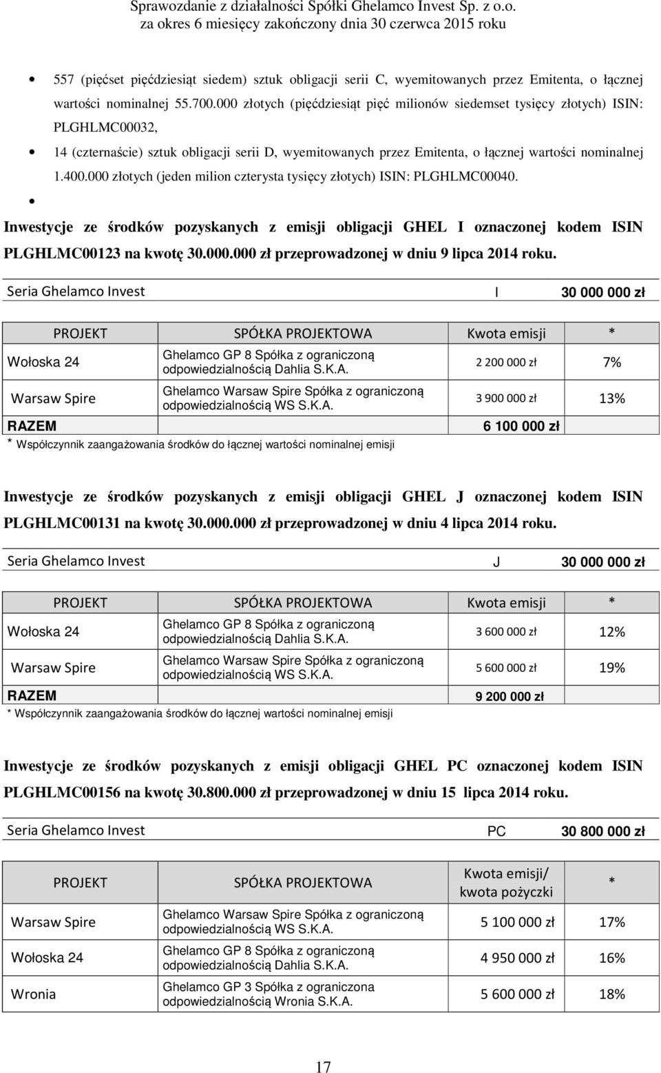 000 złotych (jeden milion czterysta tysięcy złotych) ISIN: PLGHLMC00040. Inwestycje ze środków pozyskanych z emisji obligacji GHEL I oznaczonej kodem ISIN PLGHLMC00123 na kwotę 30.000.000 zł przeprowadzonej w dniu 9 lipca 2014 roku.