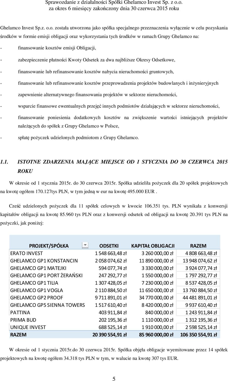 o. została utworzona jako spółka specjalnego przeznaczenia wyłącznie w celu pozyskania środków w formie emisji obligacji oraz wykorzystania tych środków w ramach Grupy na: - finansowanie kosztów