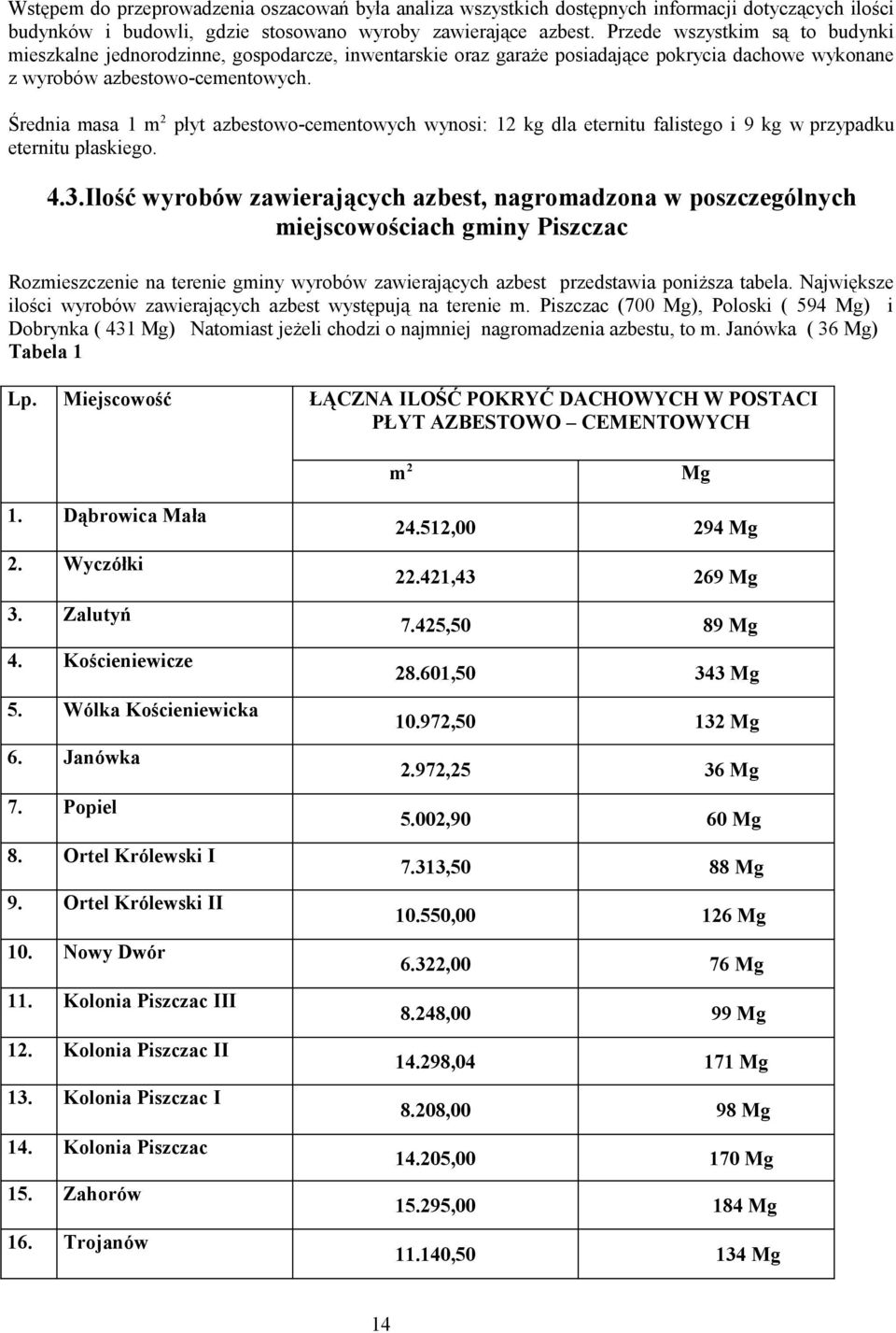 Średnia masa 1 m 2 płyt azbestowo-cementowych wynosi: 12 kg dla eternitu falistego i 9 kg w przypadku eternitu płaskiego. 4.3.